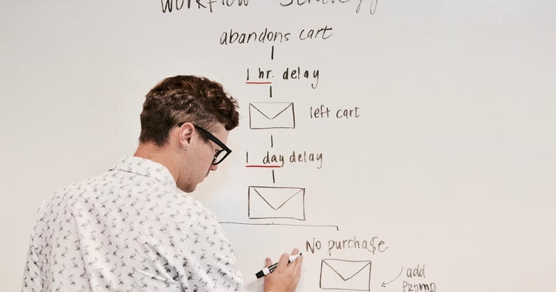 How to Create a Marketing Funnel for Early Stage Startups