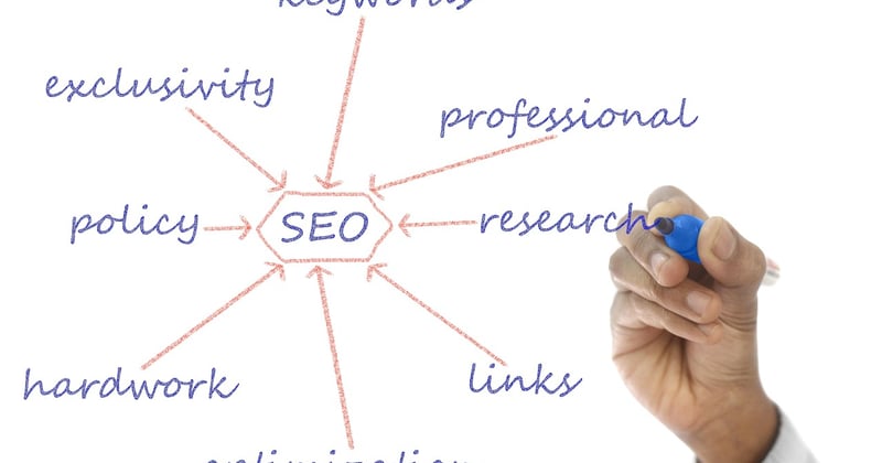 How to Create a Marketing Funnel for Small Business That Converts